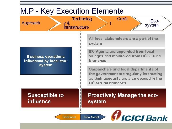 M. P. - Key Execution Elements Approach Technolog y& Infrastructure t Credi Ecosystem All