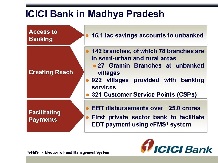 ICICI Bank in Madhya Pradesh Access to Banking 16. 1 lac savings accounts to
