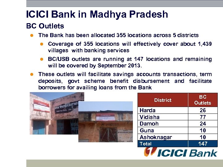 ICICI Bank in Madhya Pradesh BC Outlets The Bank has been allocated 355 locations