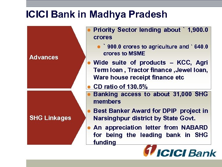ICICI Bank in Madhya Pradesh Priority Sector lending about ` 1, 900. 0 crores