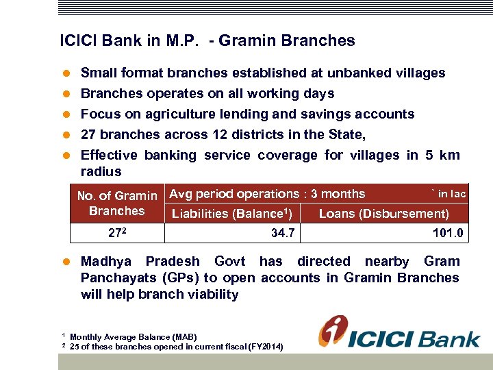 ICICI Bank in M. P. - Gramin Branches Small format branches established at unbanked