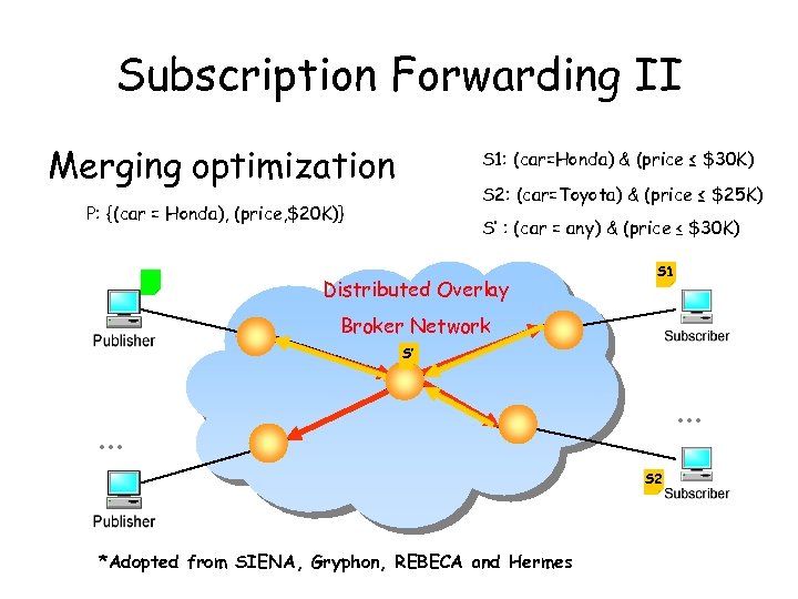 Subscription Forwarding II Merging optimization S 1: (car=Honda) & (price ≤ $30 K) S