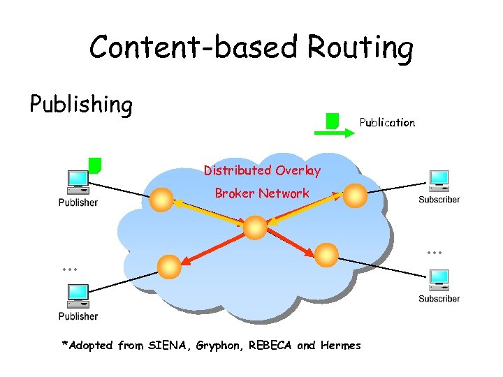 Content-based Routing Publishing Publication Distributed Overlay Broker Network … *Adopted from SIENA, Gryphon, REBECA