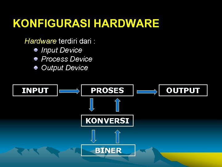 KONFIGURASI HARDWARE Hardware terdiri dari : Input Device Process Device Output Device INPUT PROSES