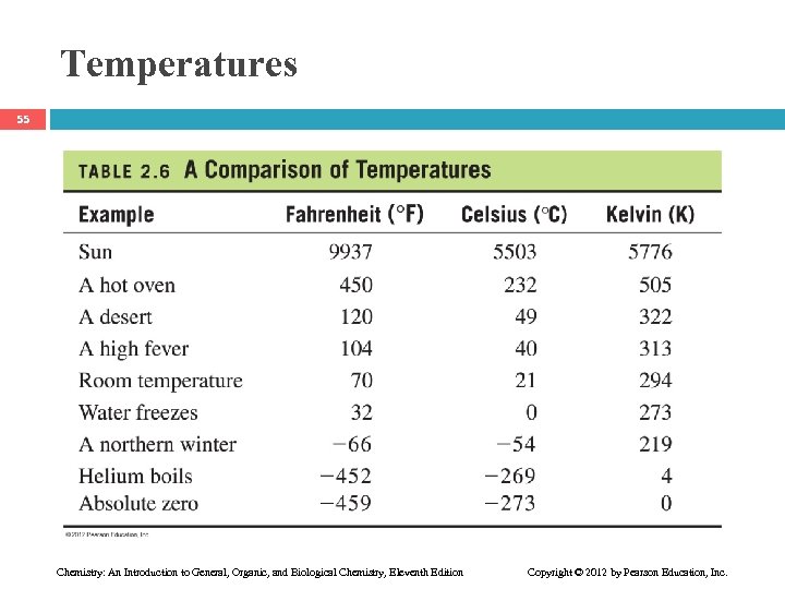Temperatures 55 Chemistry: An Introduction to General, Organic, and Biological Chemistry, Eleventh Edition Copyright