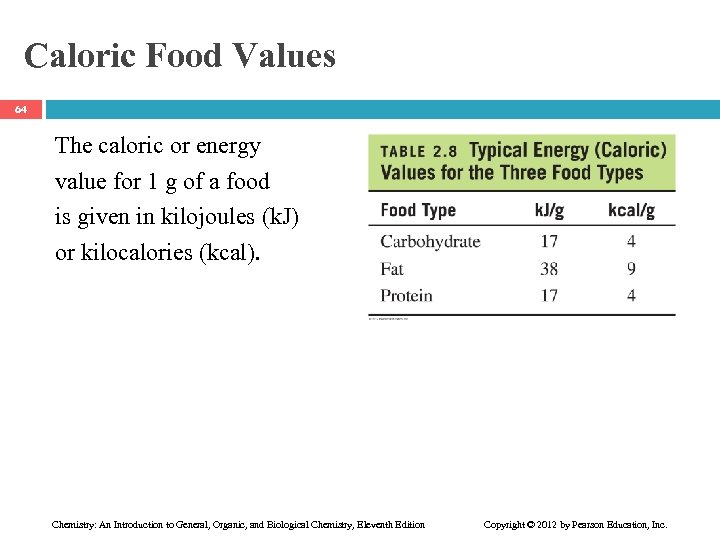 Caloric Food Values 64 The caloric or energy value for 1 g of a