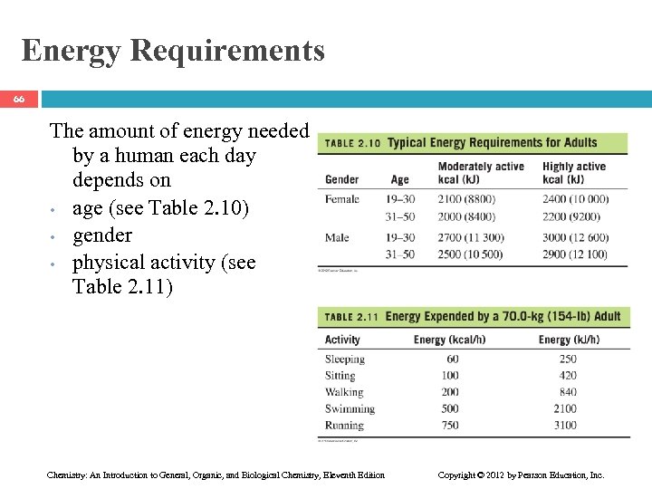 Energy Requirements 66 The amount of energy needed by a human each day depends