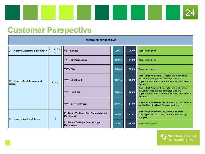 24 Customer Perspective 