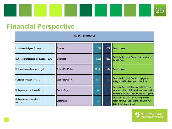25 Financial Perspective 