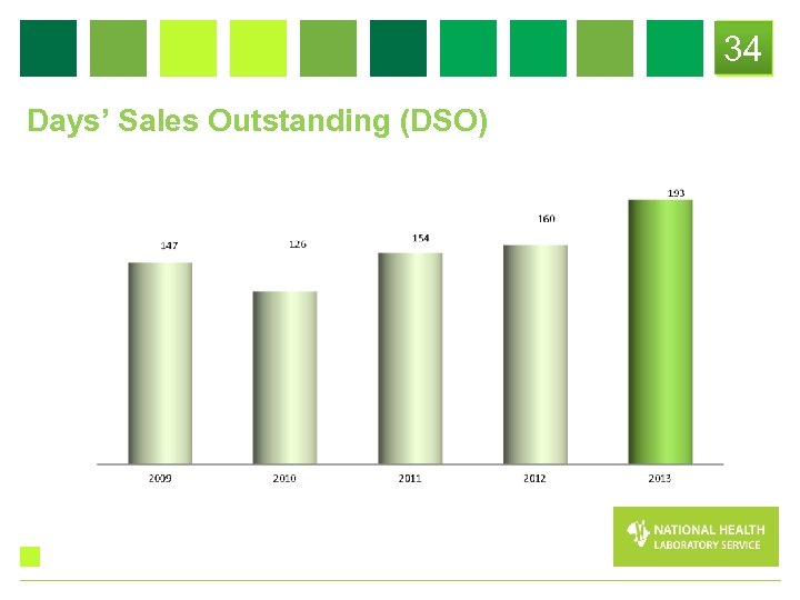 34 Days’ Sales Outstanding (DSO) 