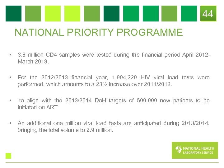 44 NATIONAL PRIORITY PROGRAMME • 3. 8 million CD 4 samples were tested during