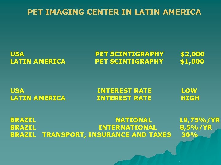 PET IMAGING CENTER IN LATIN AMERICA USA LATIN AMERICA BRAZIL PET SCINTIGRAPHY INTEREST RATE