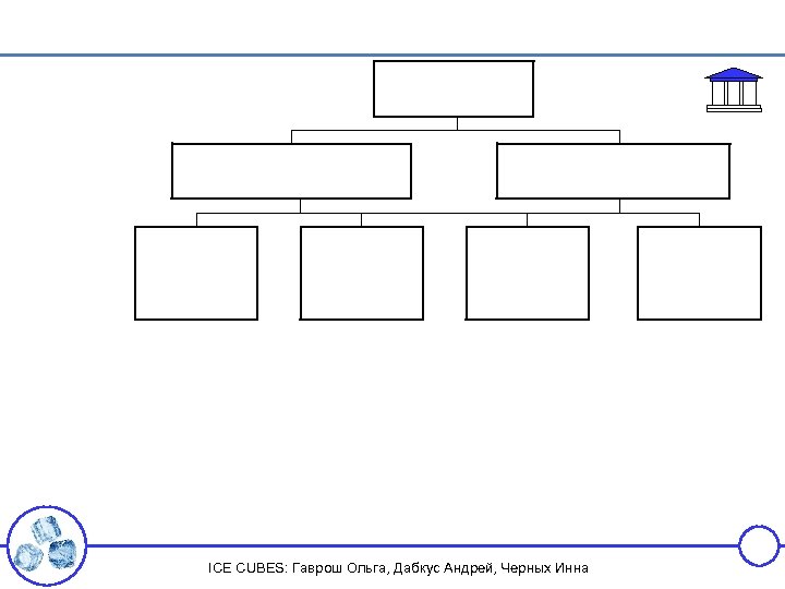 ICE CUBES: Гаврош Ольга, Дабкус Андрей, Черных Инна 