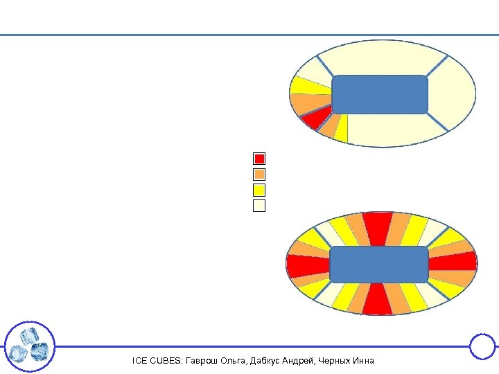 ICE CUBES: Гаврош Ольга, Дабкус Андрей, Черных Инна 