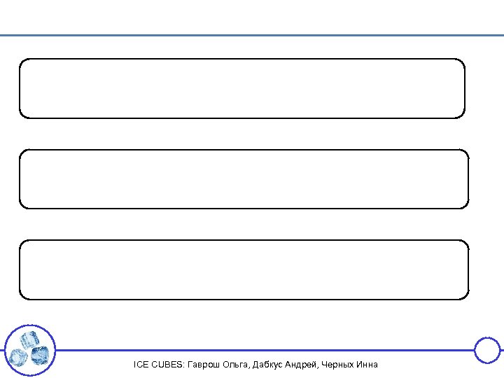 ICE CUBES: Гаврош Ольга, Дабкус Андрей, Черных Инна 