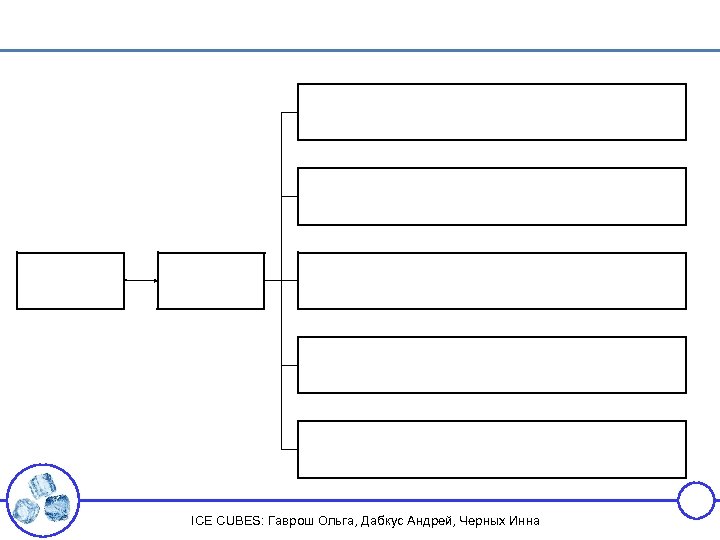 ICE CUBES: Гаврош Ольга, Дабкус Андрей, Черных Инна 