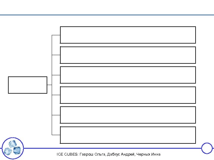 ICE CUBES: Гаврош Ольга, Дабкус Андрей, Черных Инна 