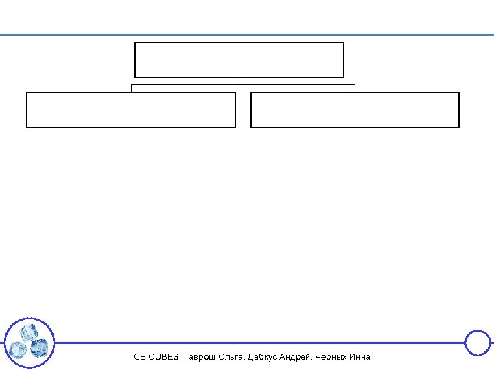 ICE CUBES: Гаврош Ольга, Дабкус Андрей, Черных Инна 