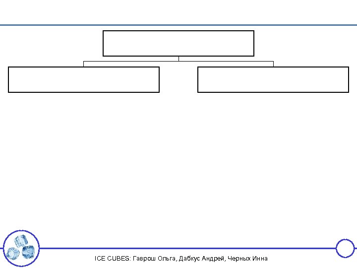 ICE CUBES: Гаврош Ольга, Дабкус Андрей, Черных Инна 
