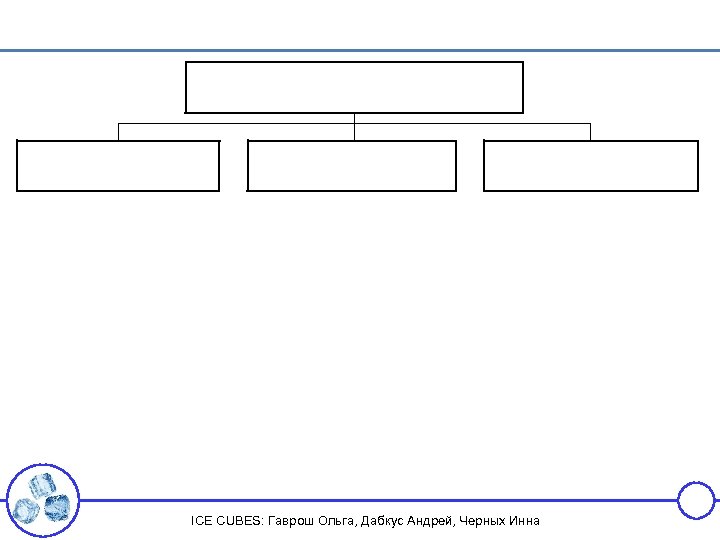 ICE CUBES: Гаврош Ольга, Дабкус Андрей, Черных Инна 