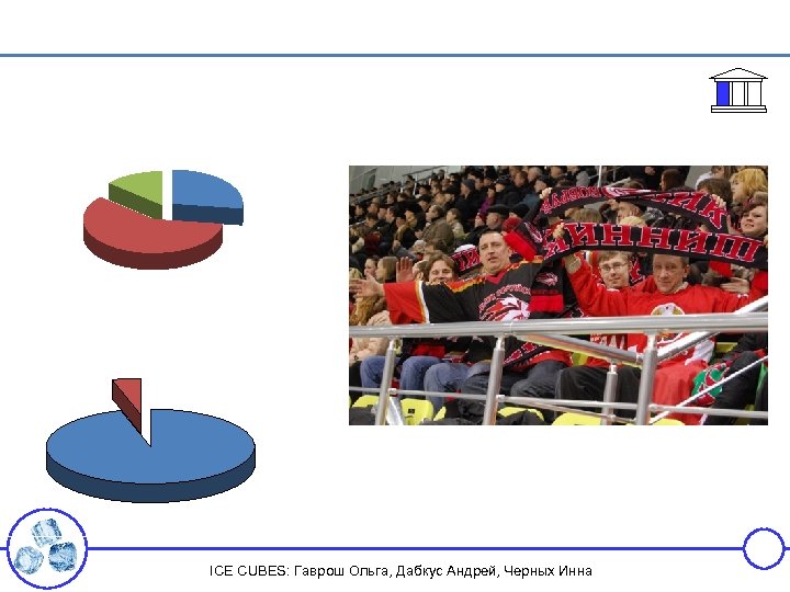 ICE CUBES: Гаврош Ольга, Дабкус Андрей, Черных Инна 