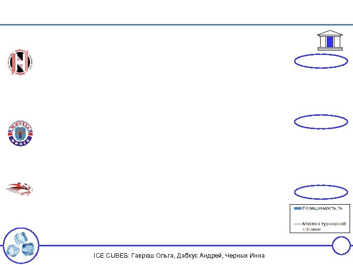 ICE CUBES: Гаврош Ольга, Дабкус Андрей, Черных Инна 
