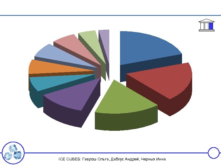 ICE CUBES: Гаврош Ольга, Дабкус Андрей, Черных Инна 