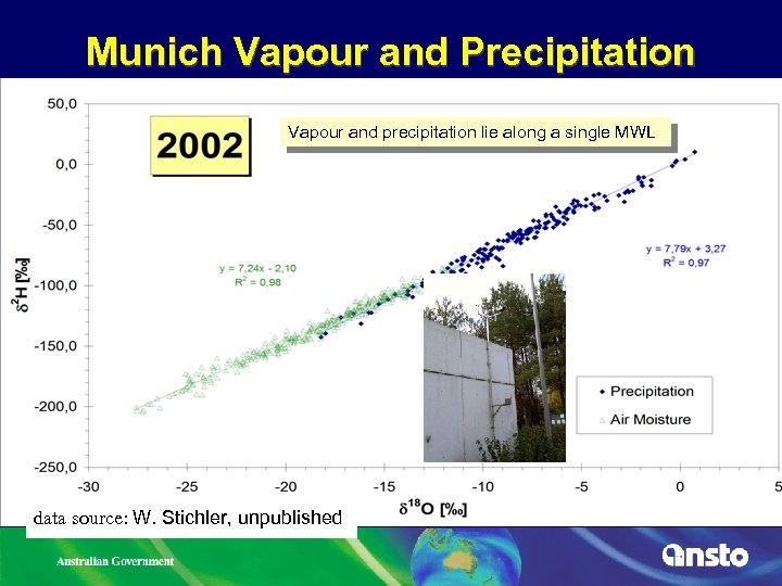 Munich Vapour and Precipitation Vapour and precipitation lie along a single MWL data source: