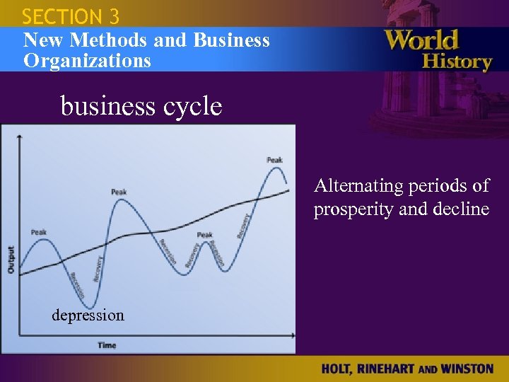 SECTION 3 Israel and the Occupied New Methods and Business Territories Organizations business cycle