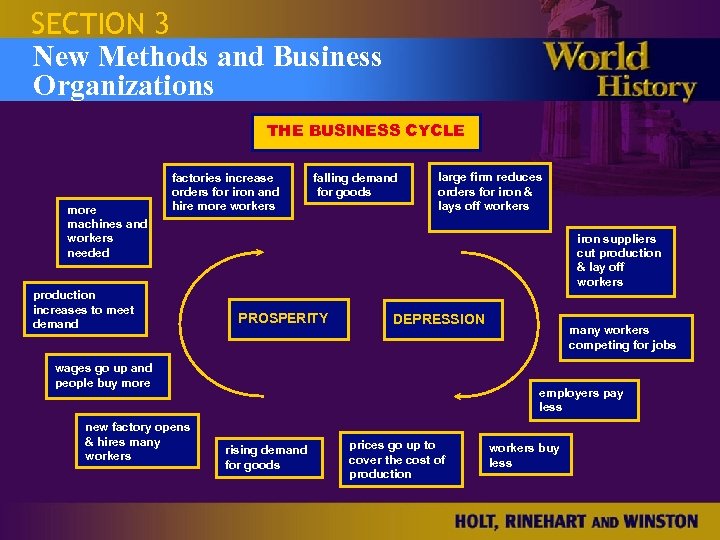 SECTION 3 New Methods and Business Organizations THE BUSINESS CYCLE more machines and workers