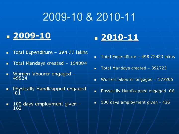 2009 -10 & 2010 -11 n 2009 -10 n Total Expenditure – 294. 77