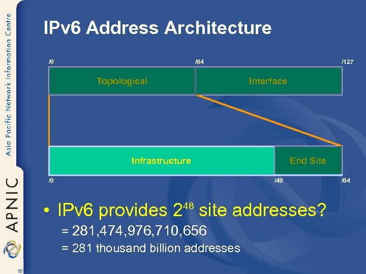 IPv 6 Address Architecture /0 /64 Topological /127 Interface Infrastructure End Site /48 /0