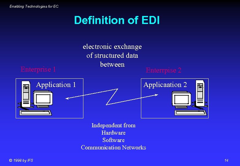 Enabling Technologies for EC Definition of EDI Enterprise 1 Application 1 electronic exchange of