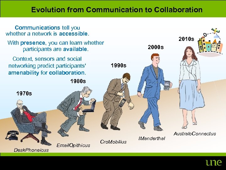 Evolution from Communication to Collaboration Communications tell you whether a network is accessible. 2010