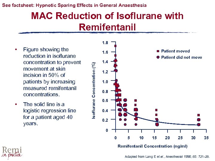 See factsheet: Hypnotic Sparing Effects in General Anaesthesia MAC Reduction of Isoflurane with Remifentanil