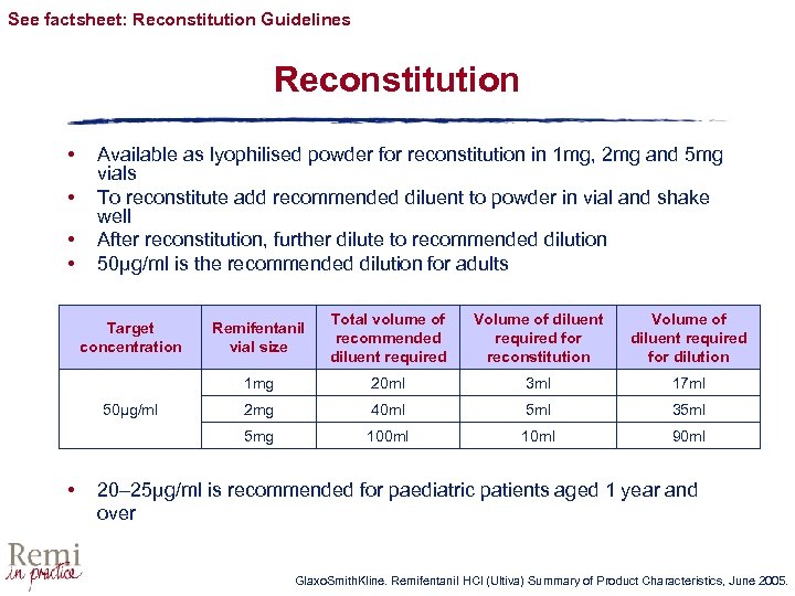 See factsheet: Reconstitution Guidelines Reconstitution • • Available as lyophilised powder for reconstitution in