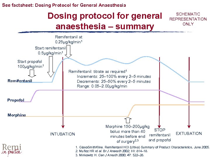 See factsheet: Dosing Protocol for General Anaesthesia Dosing protocol for general anaesthesia – summary