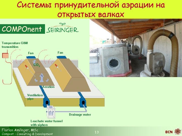 Системы принудительной аэрации на открытых валках COMPOnent Temperature GSM transmition Fan Compost Technology Fan