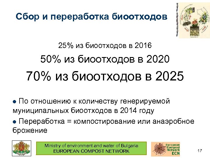 Сбор и переработка биоотходов 25% из биоотходов в 2016 50% из биоотходов в 2020