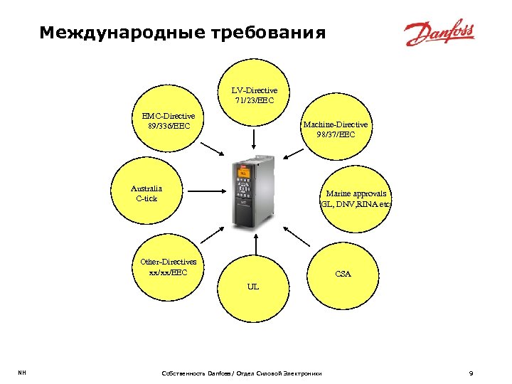 Международные требования LV-Directive 71/23/EEC EMC-Directive 89/336/EEC Machine-Directive 98/37/EEC Australia C-tick Marine approvals GL, DNV,