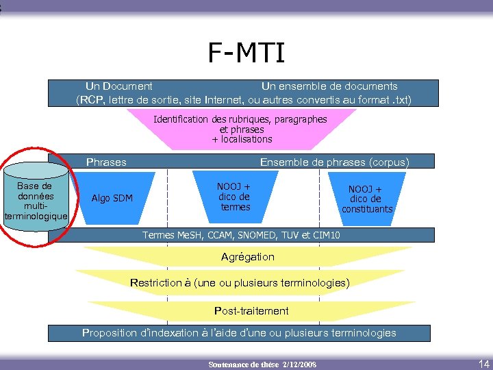 F-MTI Un Document Un ensemble de documents (RCP, lettre de sortie, site Internet, ou