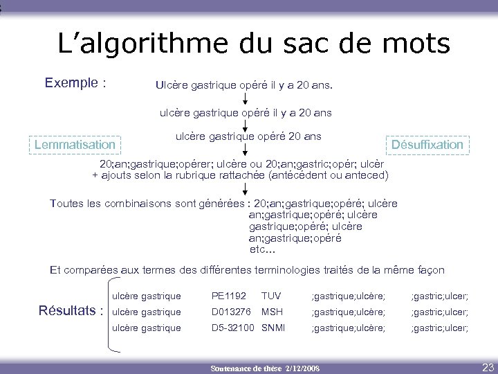 L’algorithme du sac de mots Exemple : Ulcère gastrique opéré il y a 20