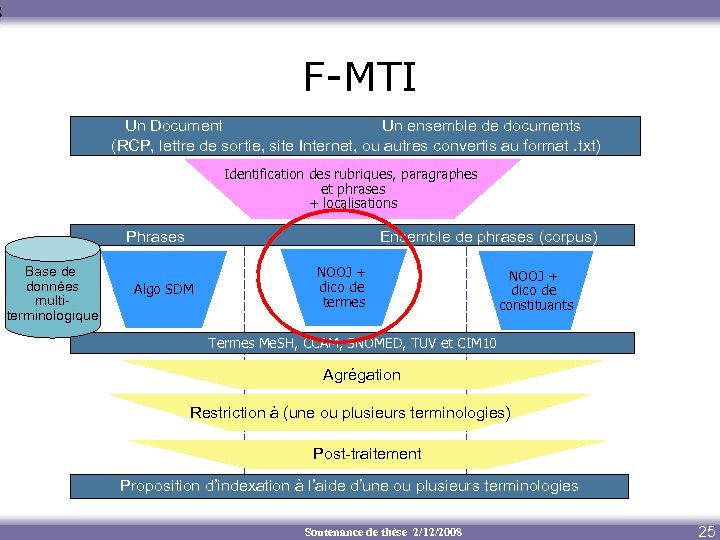 F-MTI Un Document Un ensemble de documents (RCP, lettre de sortie, site Internet, ou