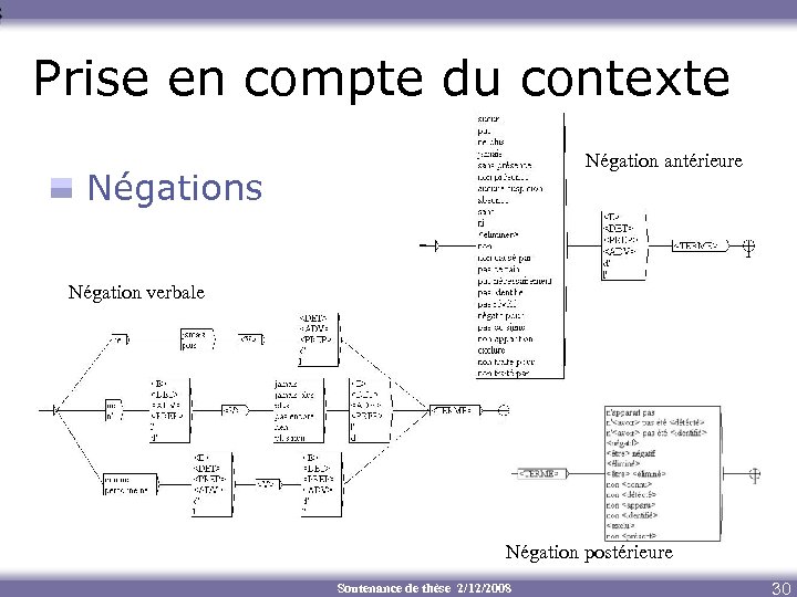 Prise en compte du contexte Négation antérieure Négations Négation verbale Négation postérieure Soutenance de