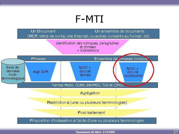 F-MTI Un Document Un ensemble de documents (RCP, lettre de sortie, site Internet, ou