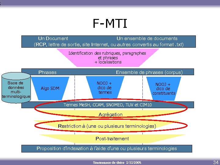 F-MTI Un Document Un ensemble de documents (RCP, lettre de sortie, site Internet, ou