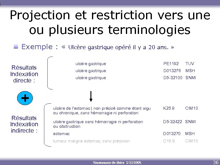 Projection et restriction vers une ou plusieurs terminologies Exemple : « Ulcère gastrique opéré