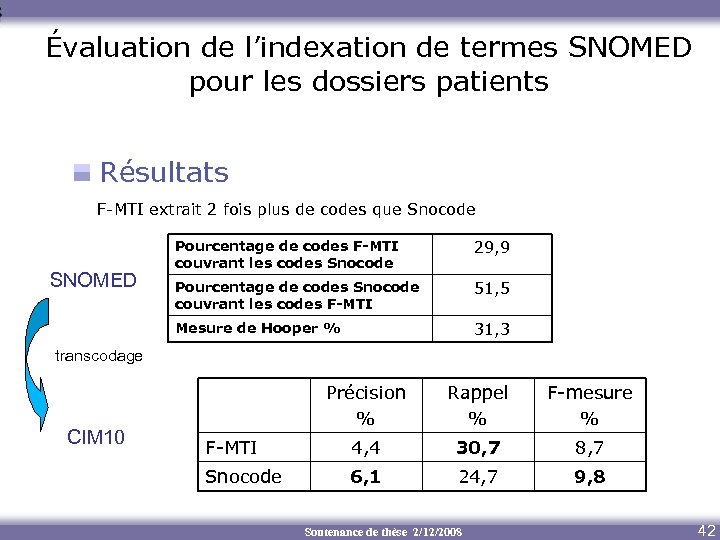 Évaluation de l’indexation de termes SNOMED pour les dossiers patients Résultats F-MTI extrait 2