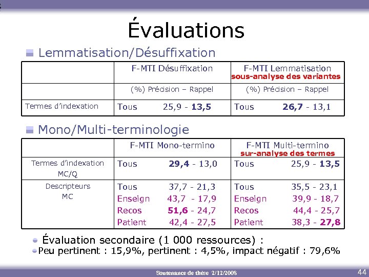Évaluations Lemmatisation/Désuffixation F-MTI Lemmatisation sous-analyse des variantes (%) Précision – Rappel Termes d’indexation Tous