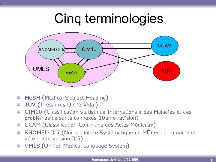 Cinq terminologies CIM 10 SNOMED 3. 5 UMLS CCAM TUV Me. SH (Medical Subject